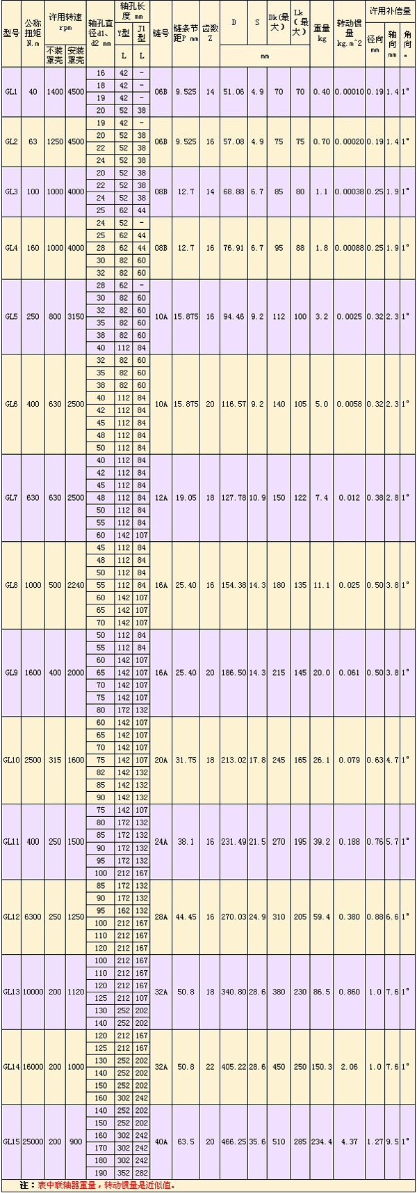 GL型滾子鏈<a href=http://www.m.choutuo.cn target=_blank class=infotextkey>聯(lián)軸器</a>-.jpg